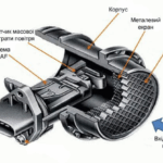 Датчик витрати повітря: основні ознаки несправності