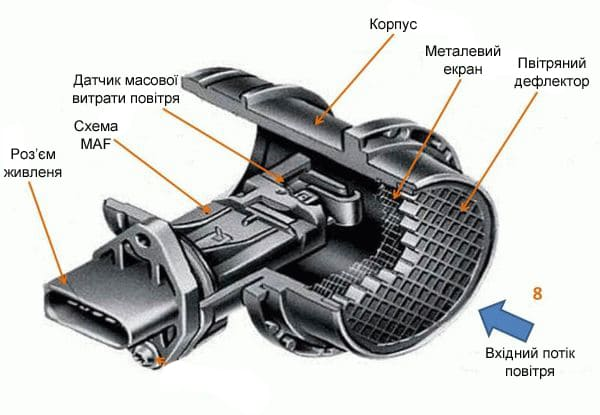 Датчик витрати повітря: основні ознаки несправності