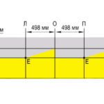 Регулювання фар своїми руками: базові принципи