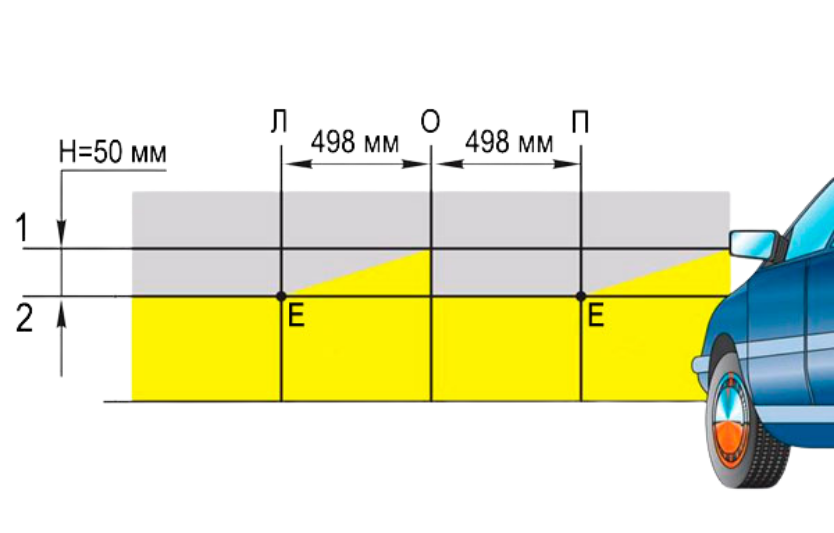 Регулювання фар своїми руками: базові принципи