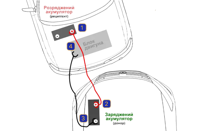 Як правильно прикурити авто: покрокове пояснення
